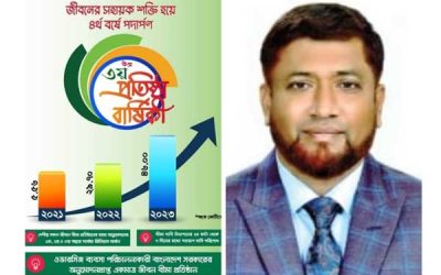 এনআরবি ইসলামিক লাইফের ব্যবসায়িক সফলতার কারিগর সিইও মো. শাহ জামাল হাওলাদার