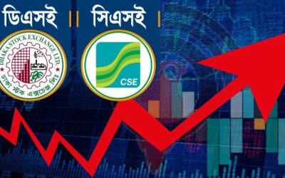 শেয়ারবাজারে সূচক ও লেনদেন বেড়েছে