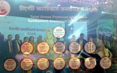 টার্গেট অ্যাচিভার্স কনফারেন্সের তথ্য : ২৬০ কোটি টাকা বীমা দাবি পরিশোধ করেছে সোনালী লাইফ