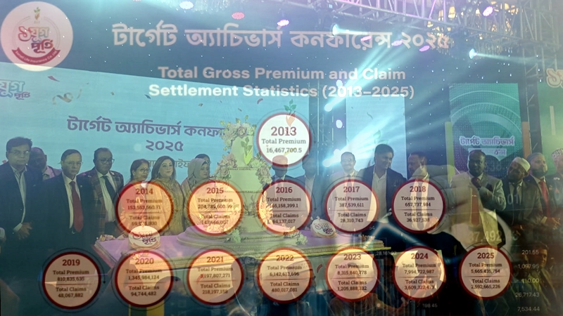 টার্গেট অ্যাচিভার্স কনফারেন্সের তথ্য : ২৬০ কোটি টাকা বীমা দাবি পরিশোধ করেছে সোনালী লাইফ